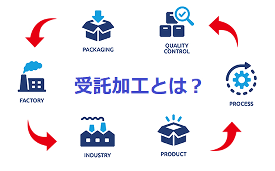 受託加工のメリット