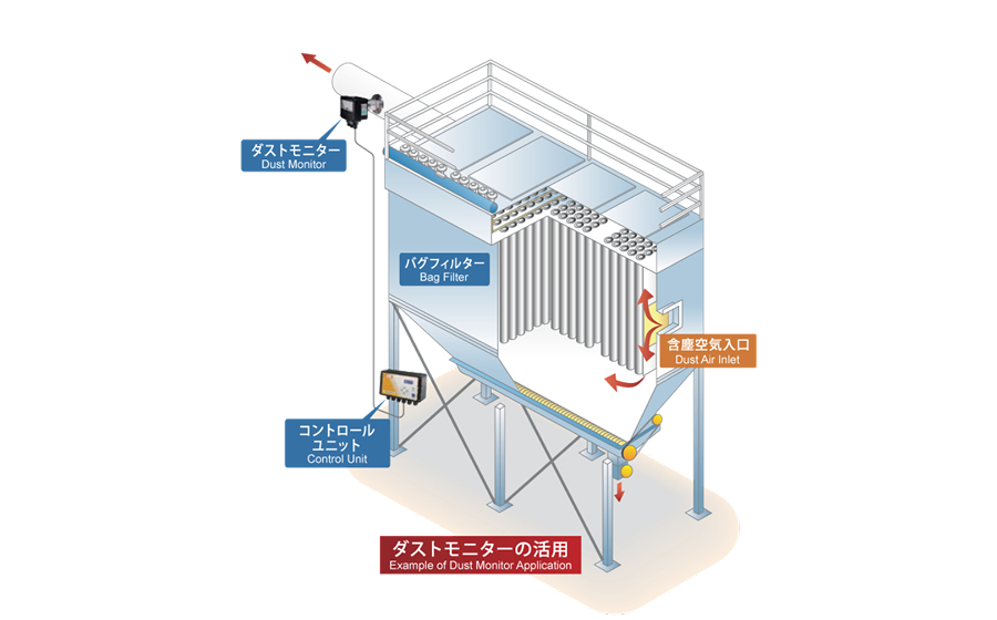 ダストモニター